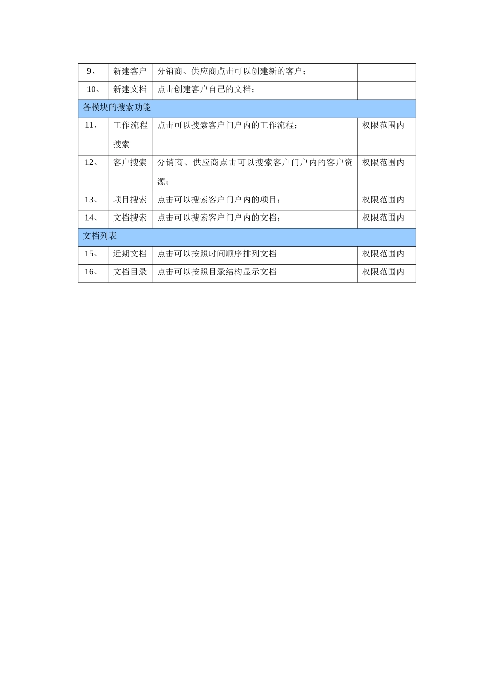 客户使用向导_第3页