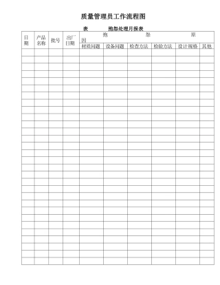 营销标准质量管理员工作细则