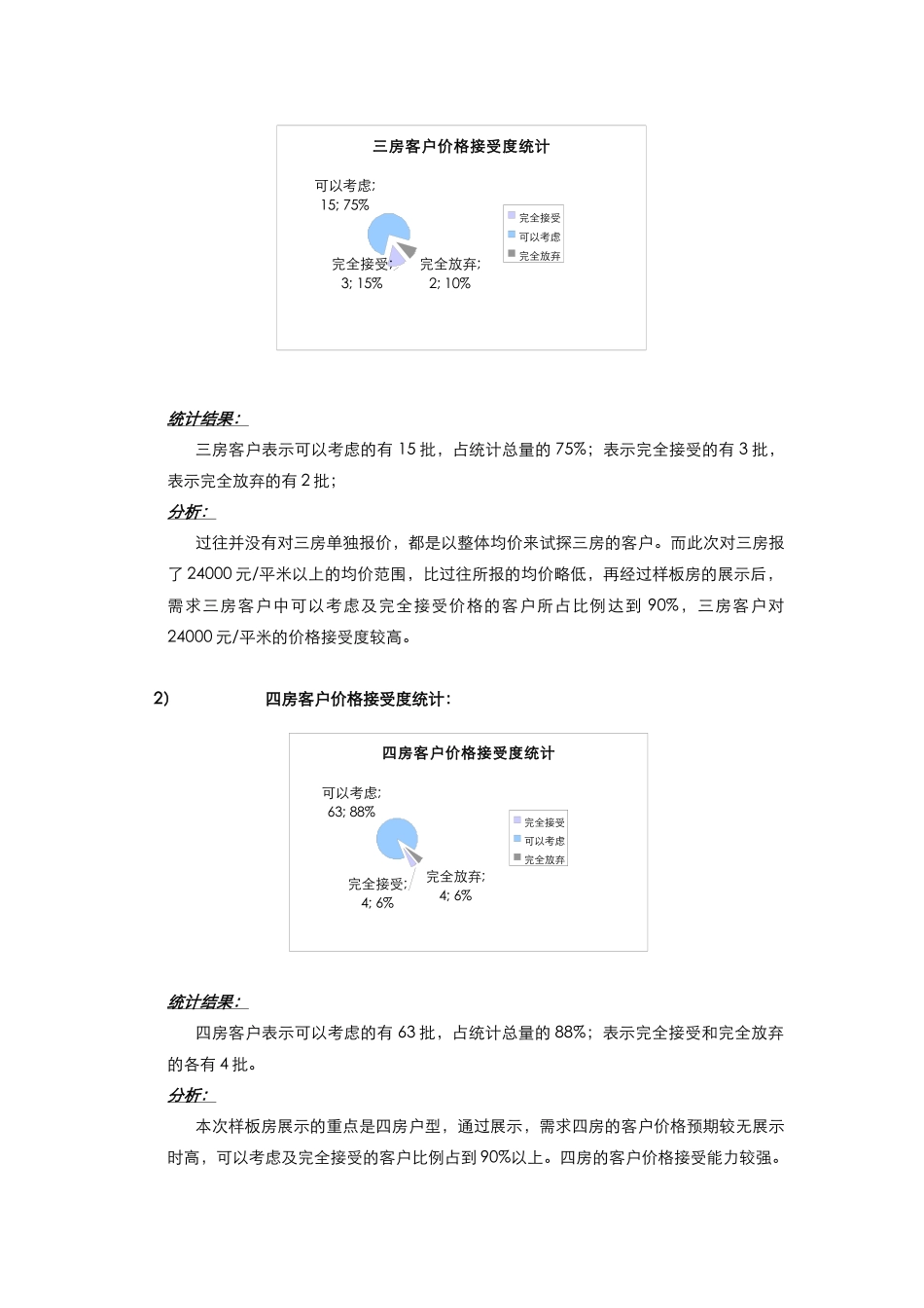 香蜜湖1号参观样板房客户总结_第3页