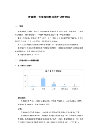 香蜜湖1号参观样板房客户总结