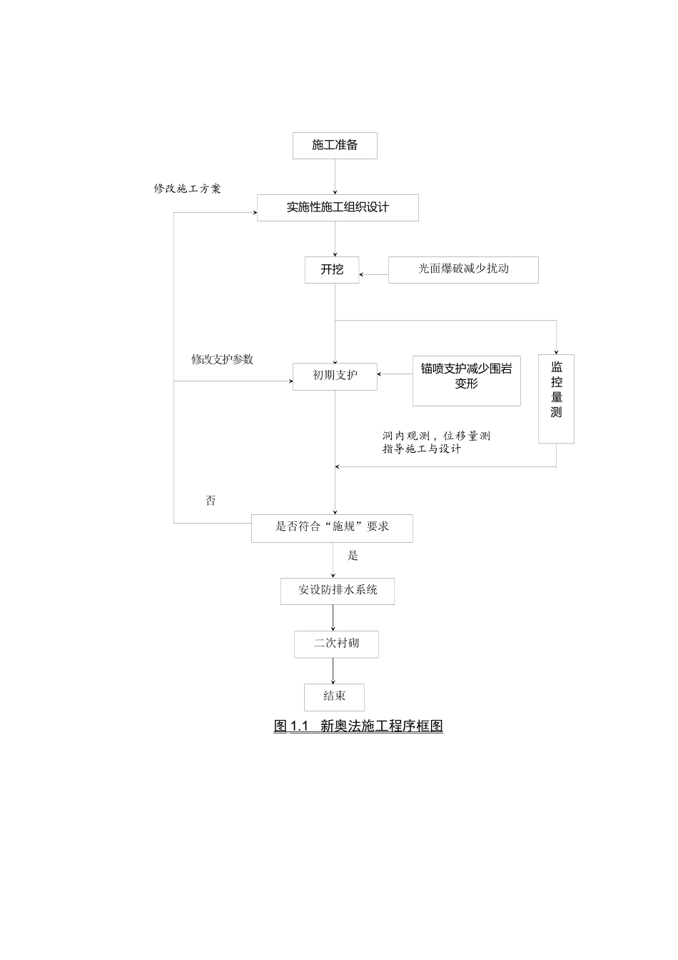 隧道工程总施工方案_第3页