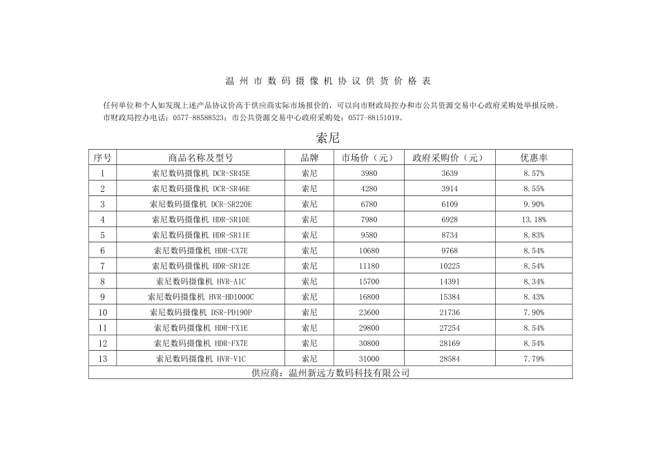 温州市数码摄像机协议供货价格表-索尼_第1页