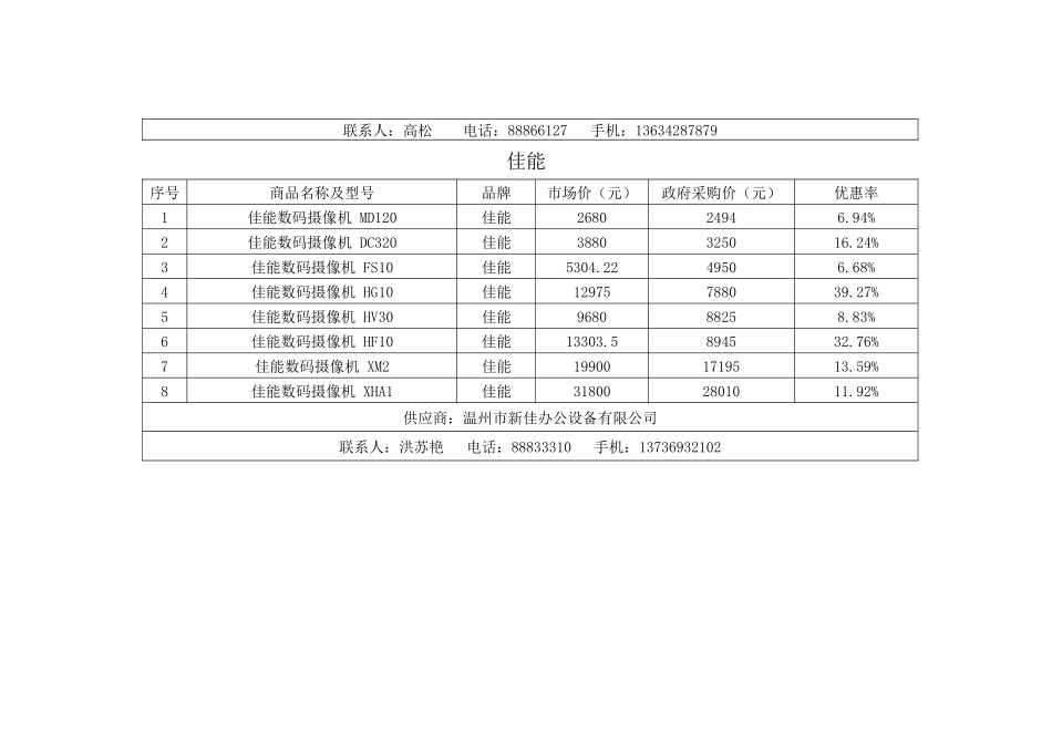 温州市数码摄像机协议供货价格表-索尼_第2页