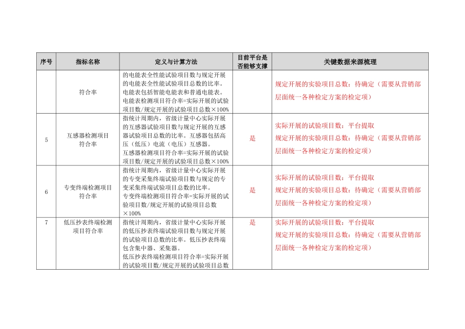 营销计量资产全寿命周期管理指标库梳理_第2页