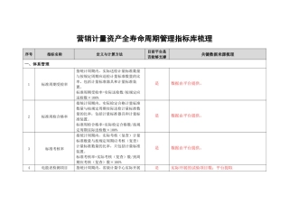 营销计量资产全寿命周期管理指标库梳理