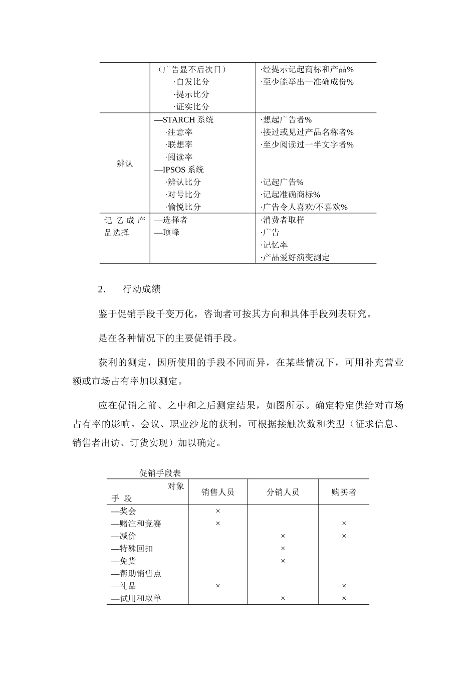 企业三种促销手段分析_第3页