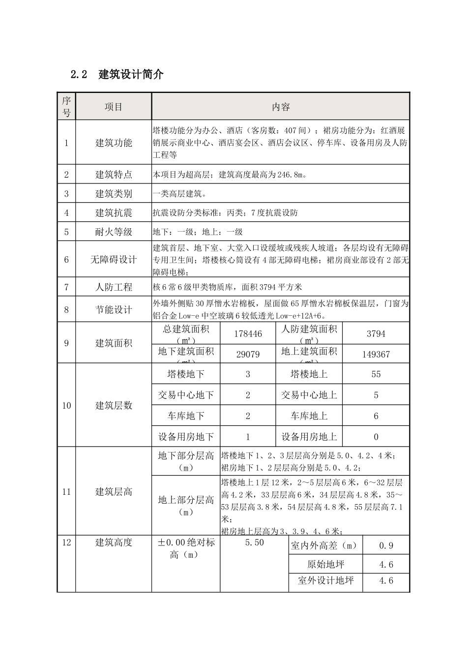 珠海塔楼地下室混凝土专项施工方案_第3页