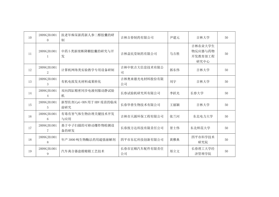 吉林省科技人员服务企业行动项目清单_第2页