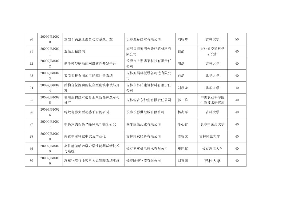 吉林省科技人员服务企业行动项目清单_第3页