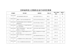 吉林省科技人员服务企业行动项目清单