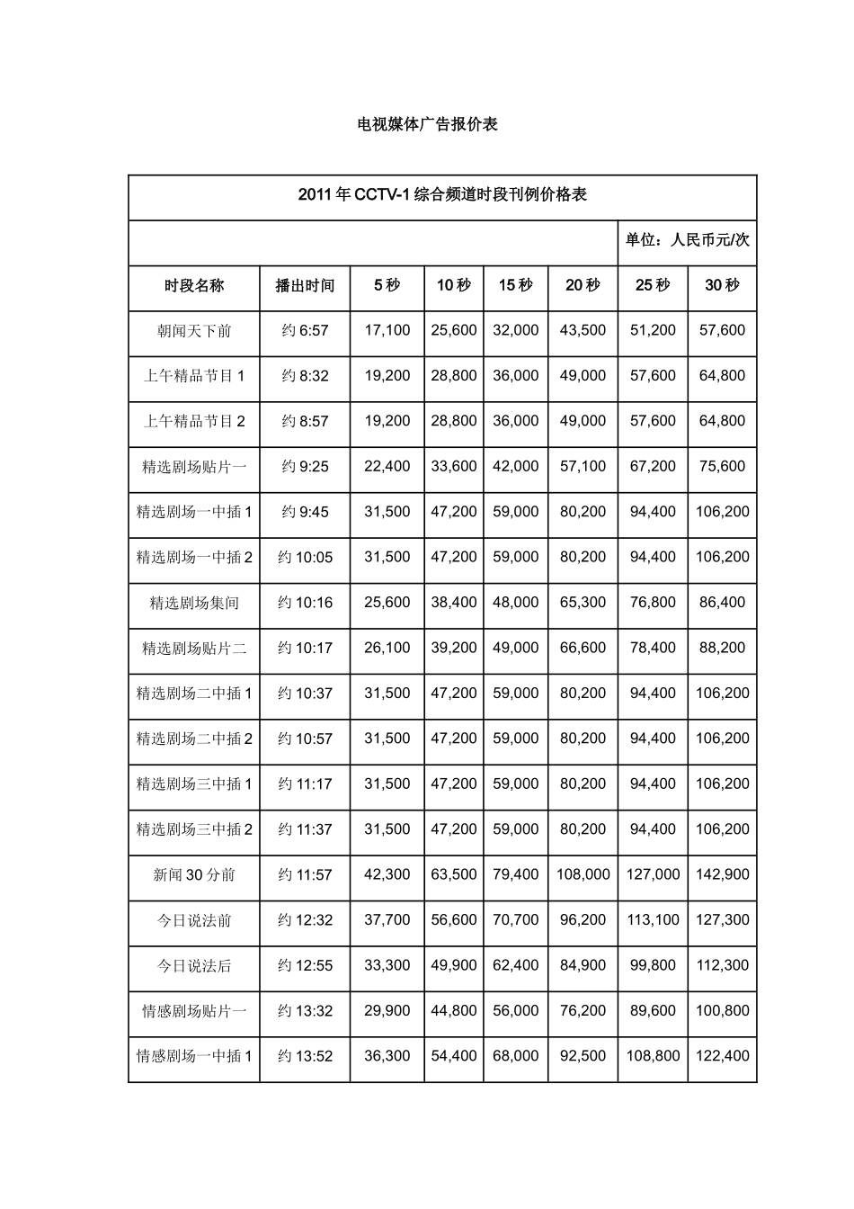 媒体广告报价单_第1页