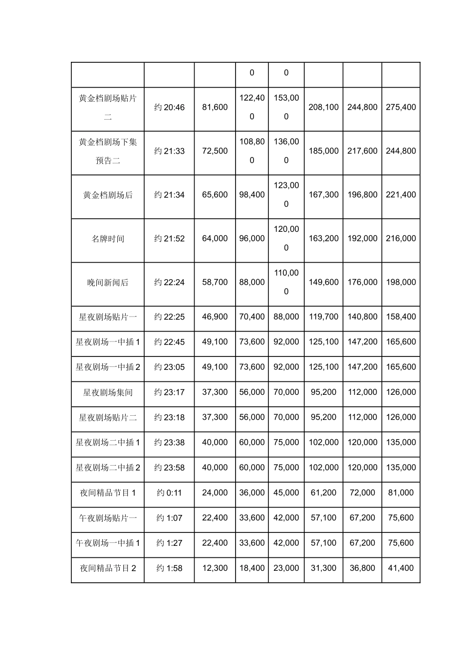 媒体广告报价单_第3页