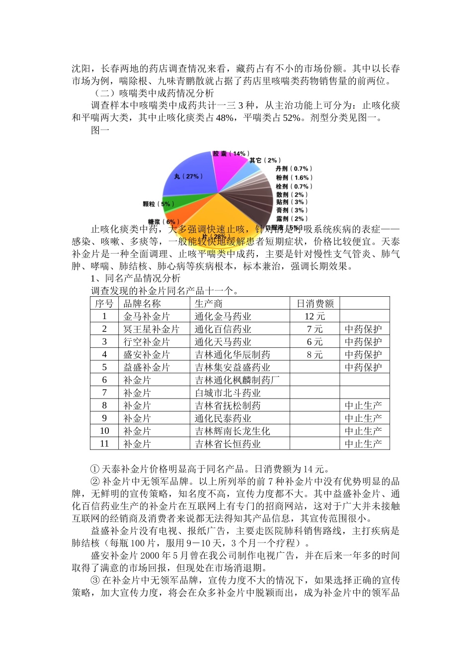 咳喘类药品市场情况简要分析_第2页