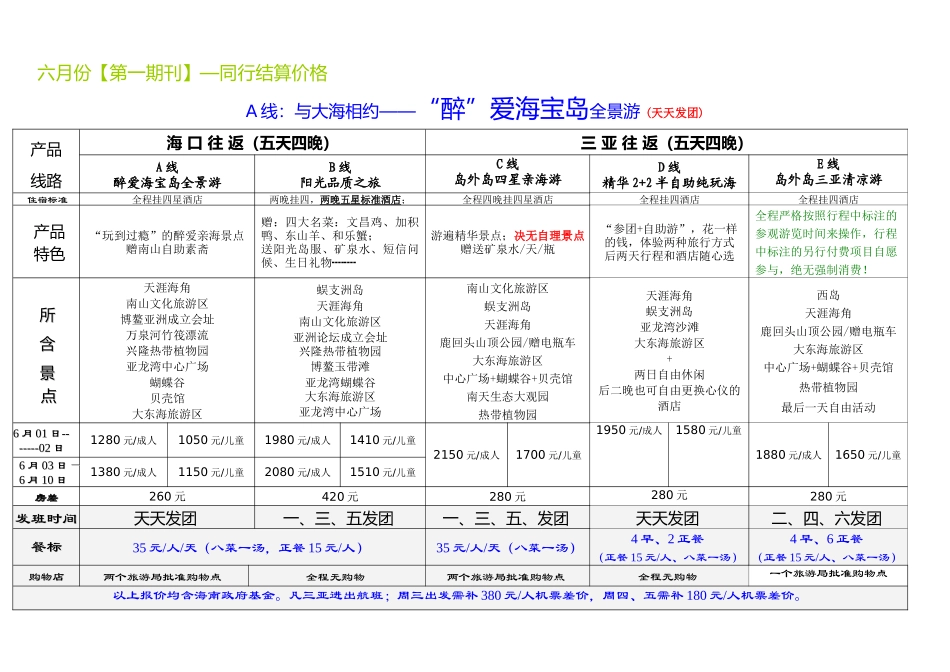 六月份第一期刊同行结算价格_第1页
