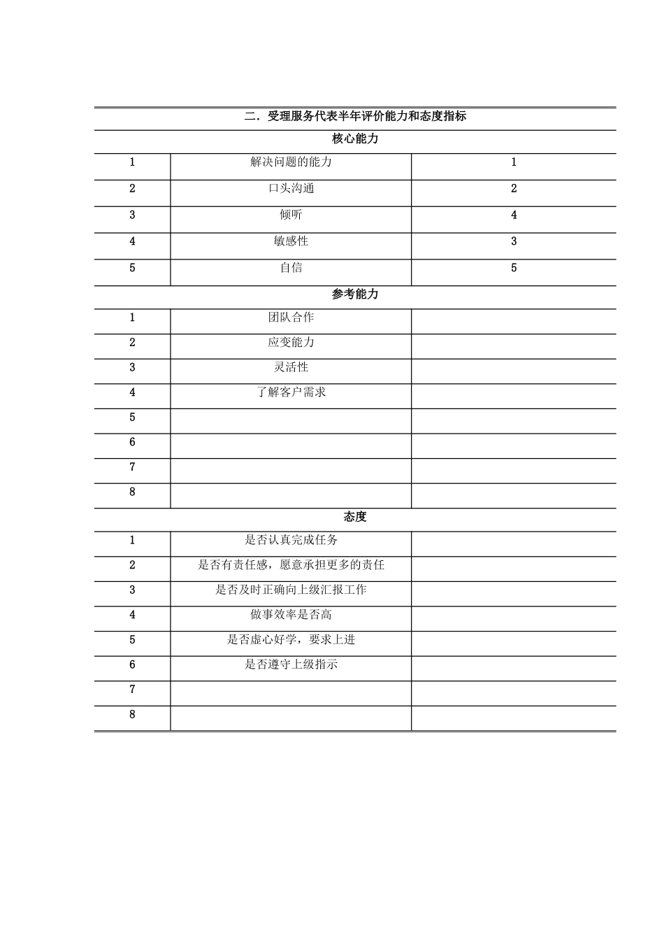 客户服务部受理服务代表岗位描述_第3页