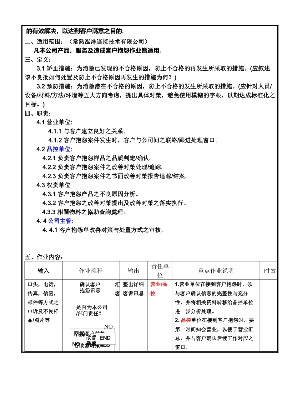客户抱怨处理程序44833202_第2页