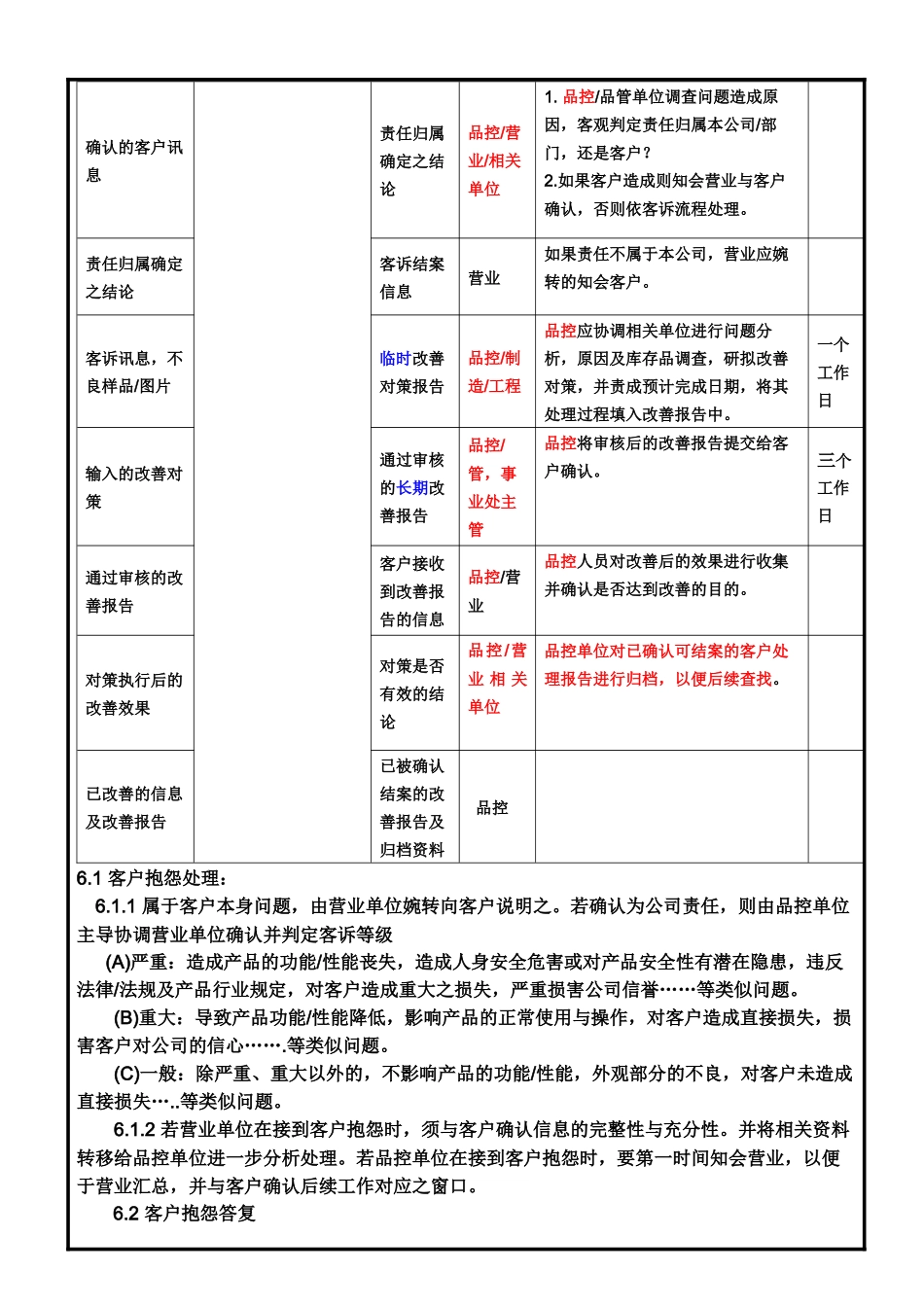 客户抱怨处理程序44833202_第3页