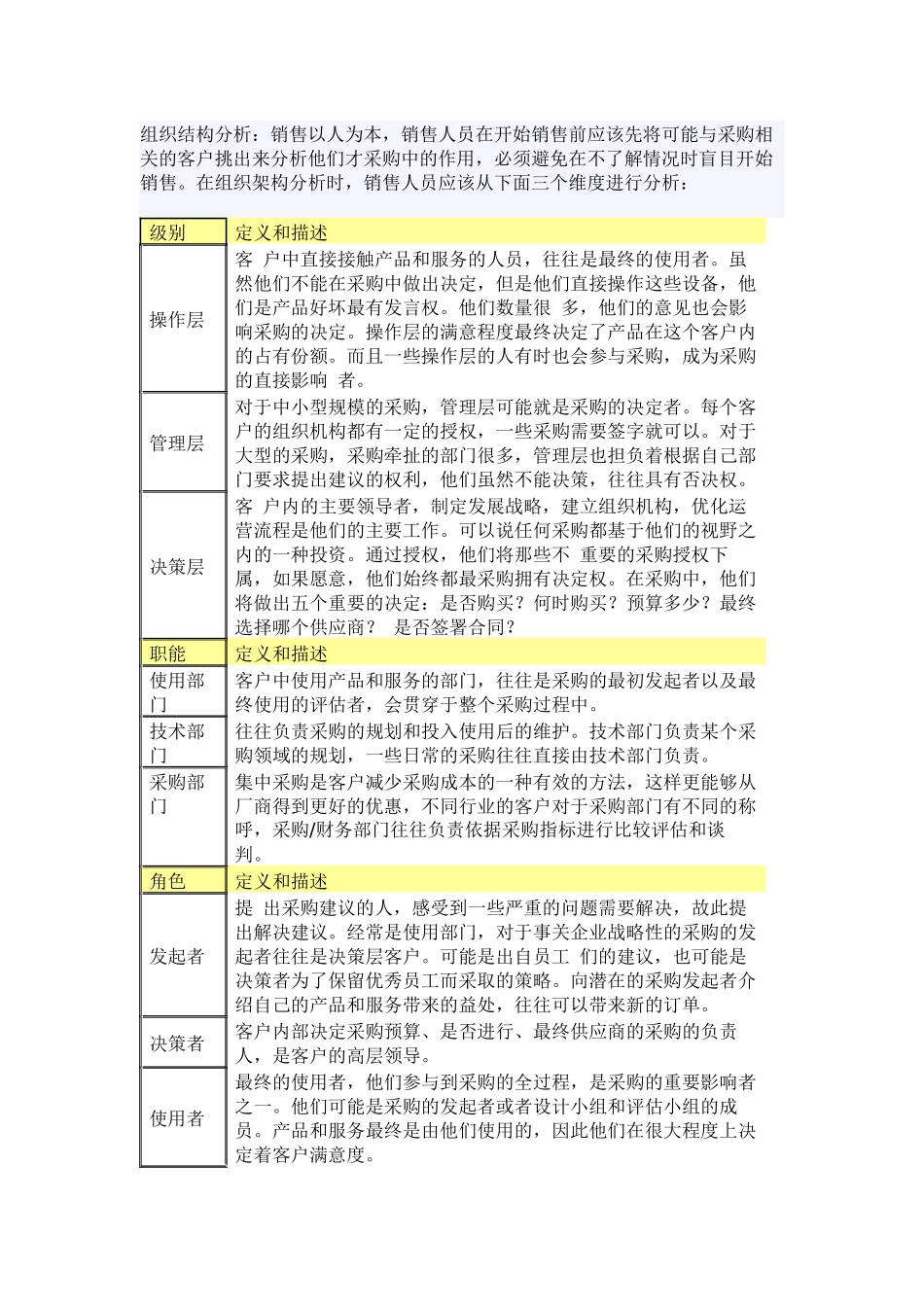 谈销售员战无不胜之摧龙四式_第3页