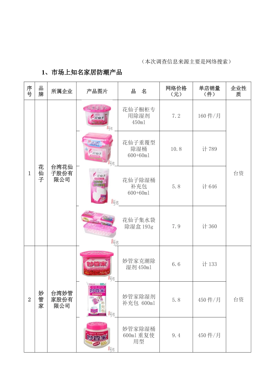衣柜防潮产品市场调查_第2页