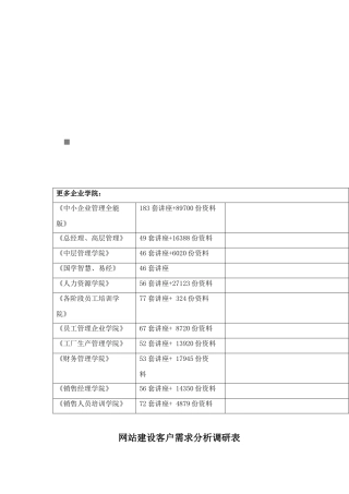 网站建设客户需求分析调研