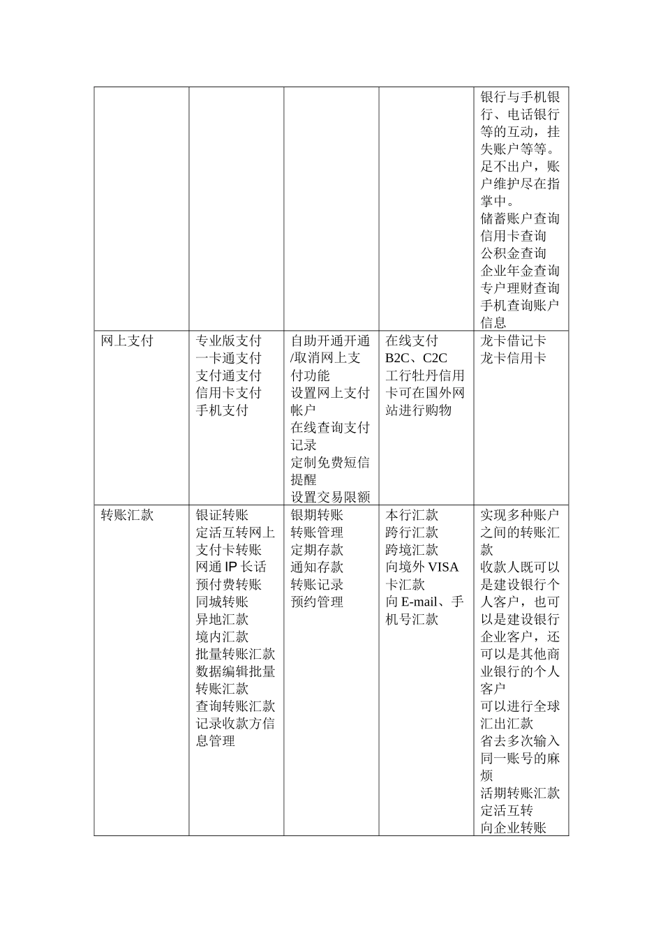调查银行网上业务与网站的支付方式体验_第3页