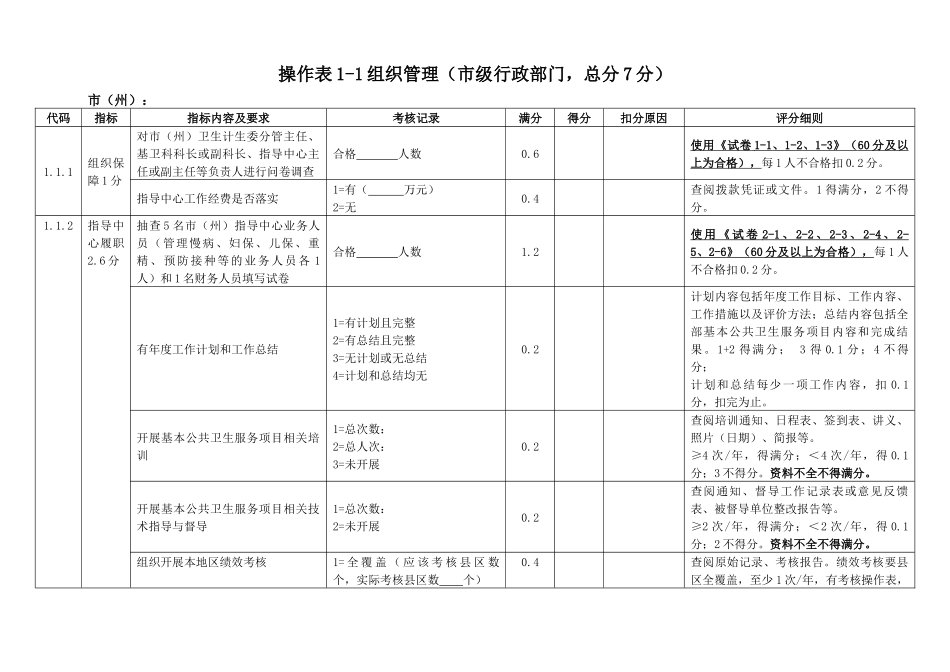 年度基本公共卫生服务项目省级考核操作表_第1页