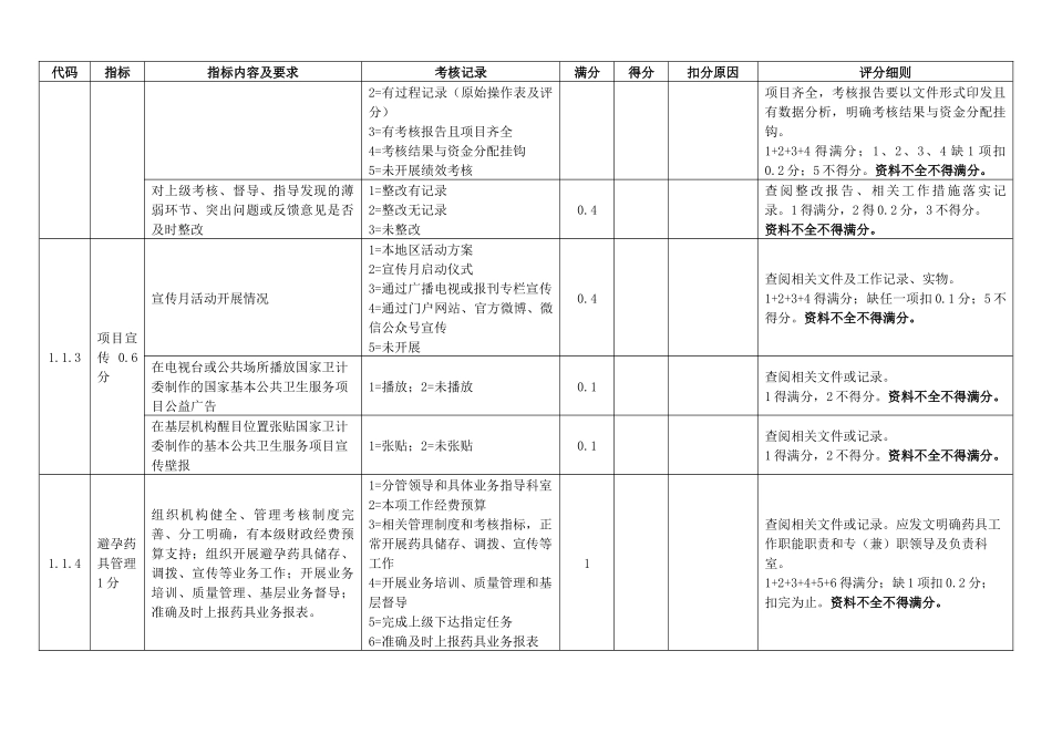 年度基本公共卫生服务项目省级考核操作表_第2页