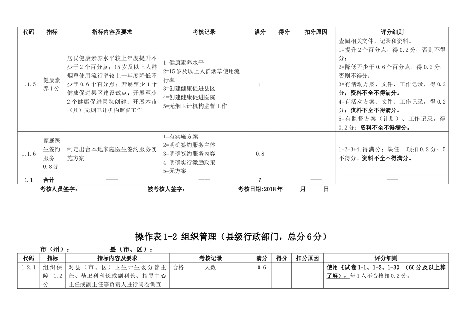 年度基本公共卫生服务项目省级考核操作表_第3页