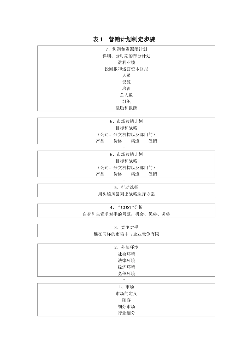 营销推广总体部署表格1-6_第1页