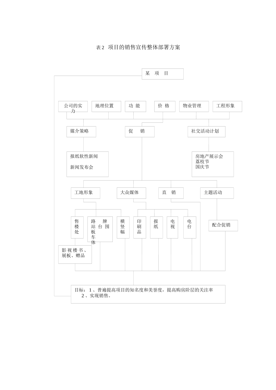 营销推广总体部署表格1-6_第2页