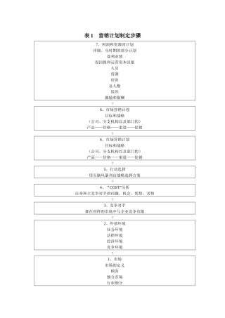 营销推广总体部署表格1-6