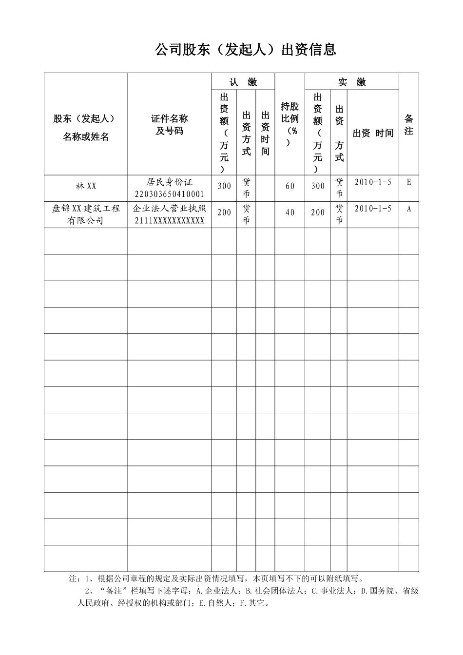 有限公司设立变更注销范本_第2页