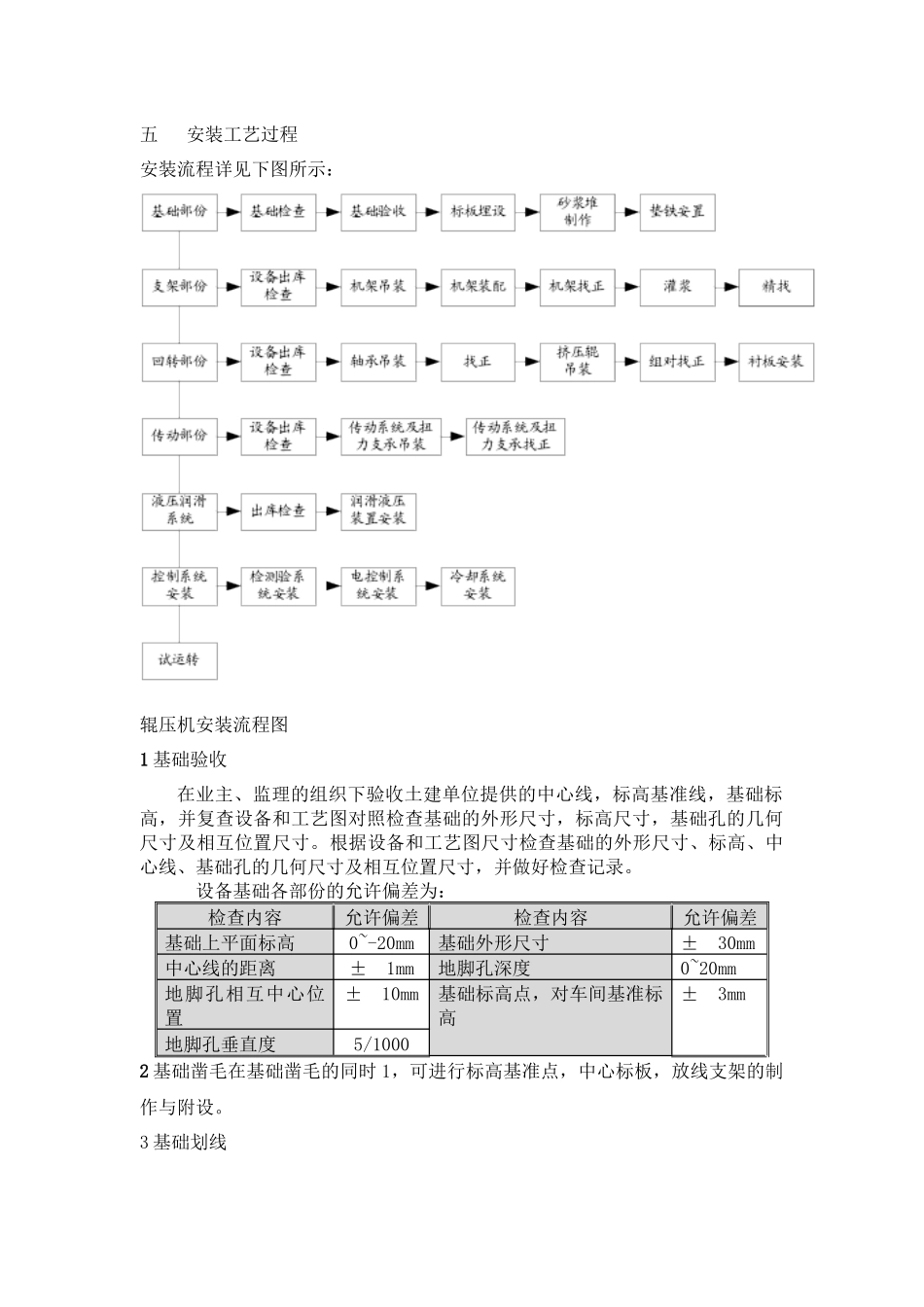 辊压机施工方案_第3页