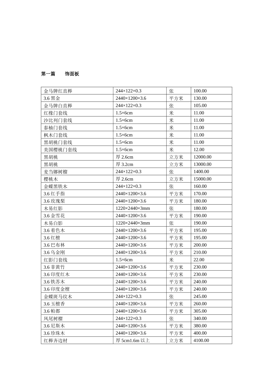 装饰材料价格表01_第2页