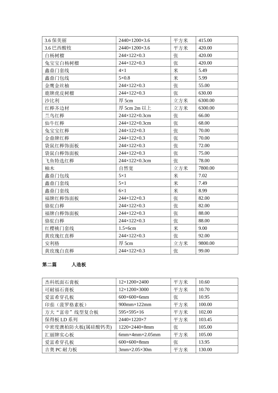 装饰材料价格表01_第3页