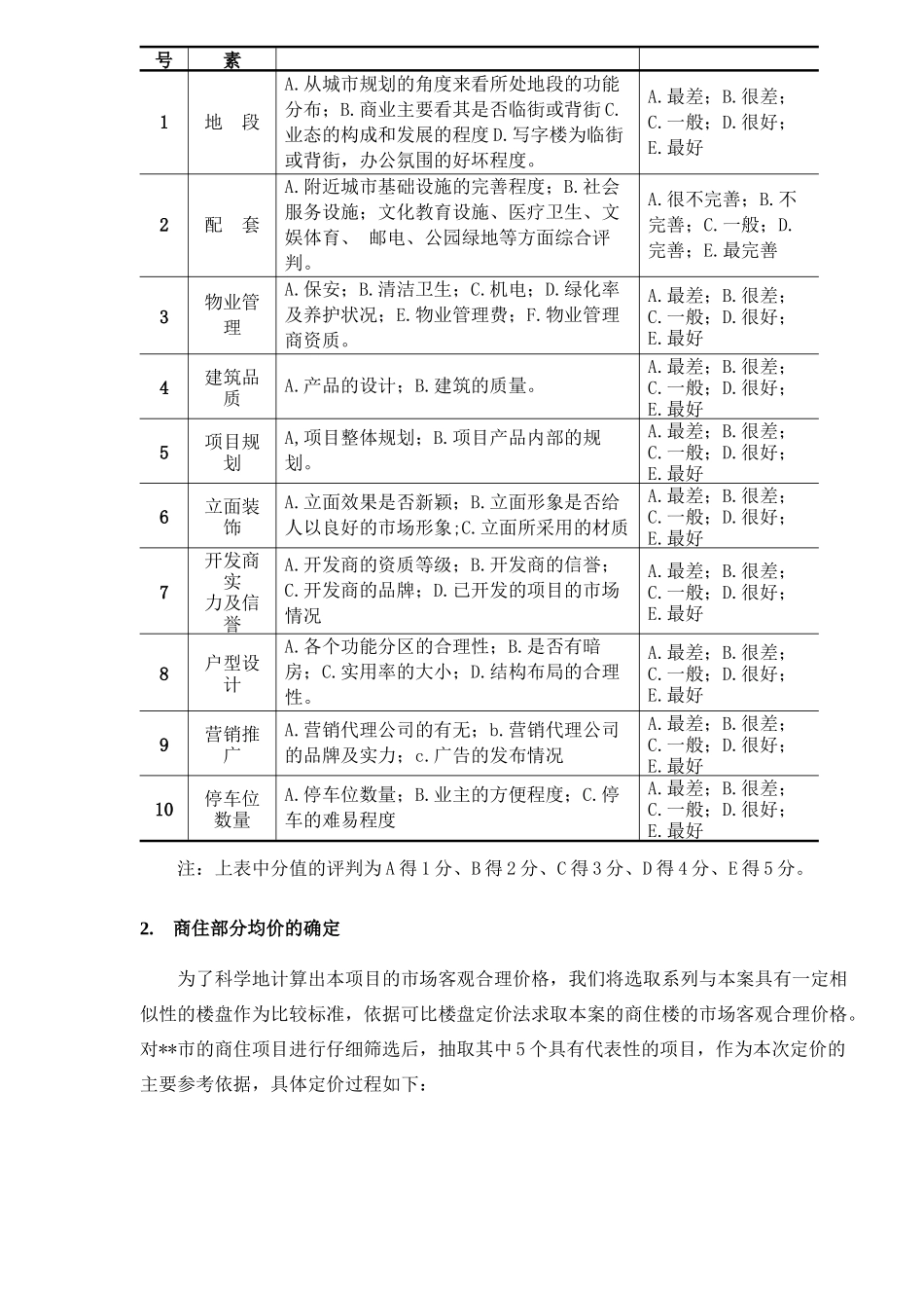 可比楼盘定价案例(1)_第2页