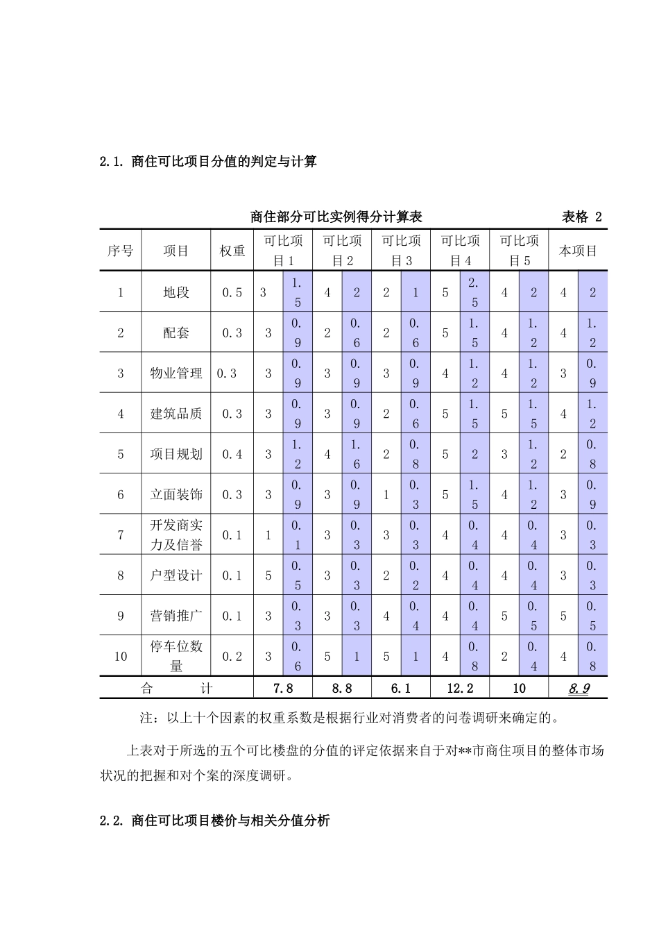 可比楼盘定价案例(1)_第3页