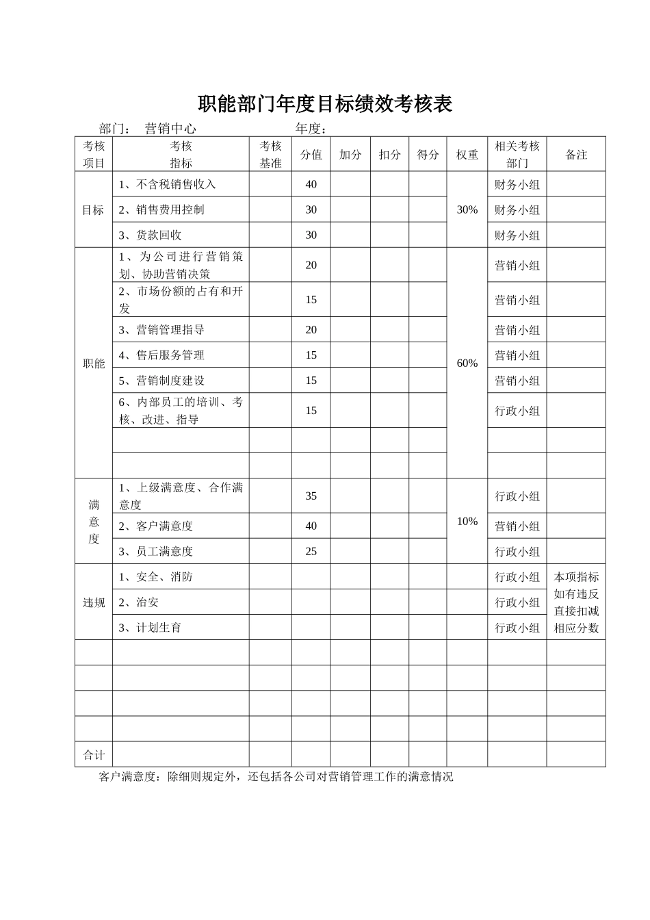 某生产企业销售部目标绩效考核表_第1页