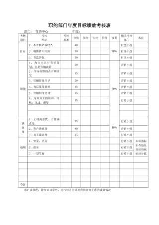 某生产企业销售部目标绩效考核表