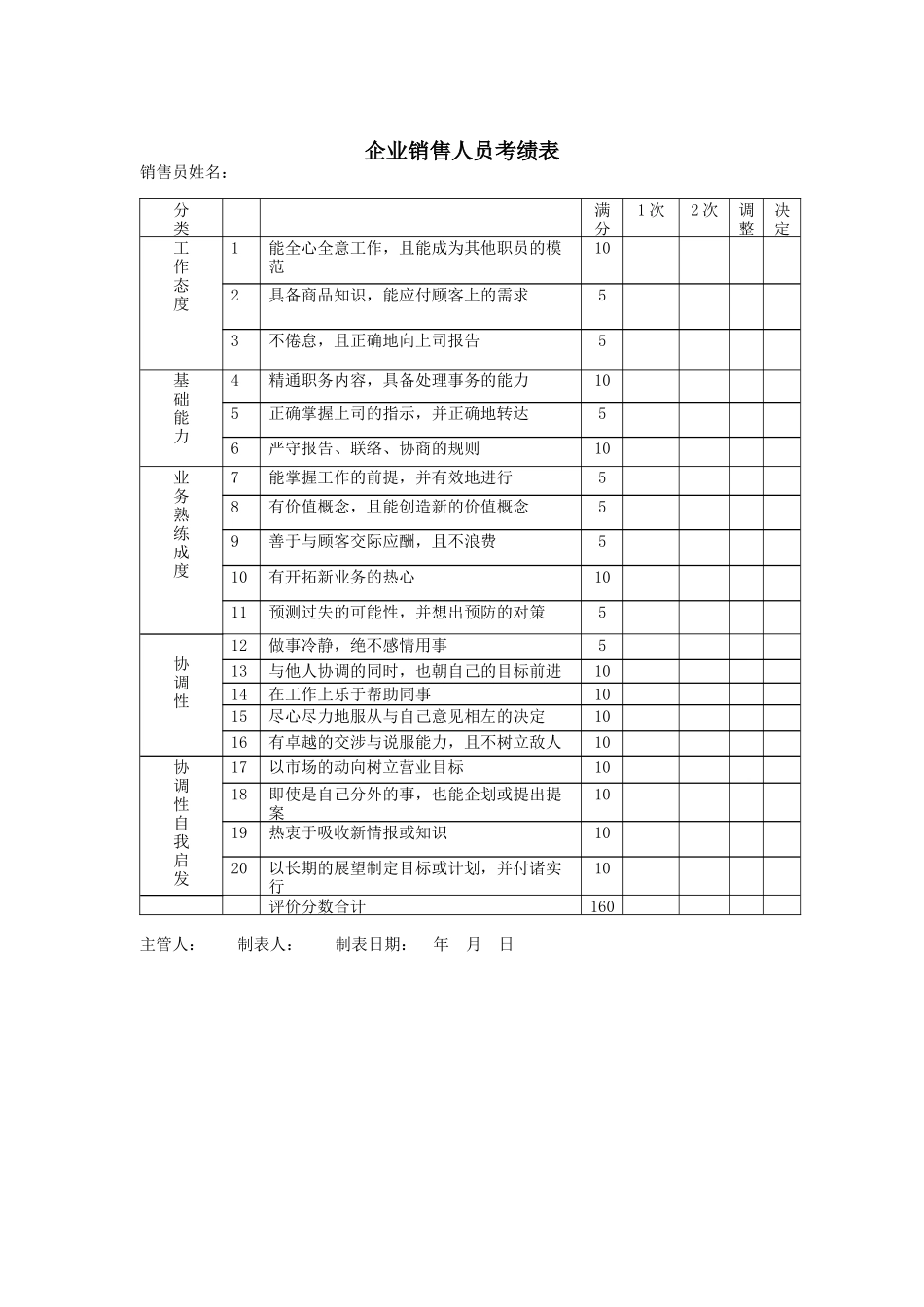 企业销售人员考绩表_第1页