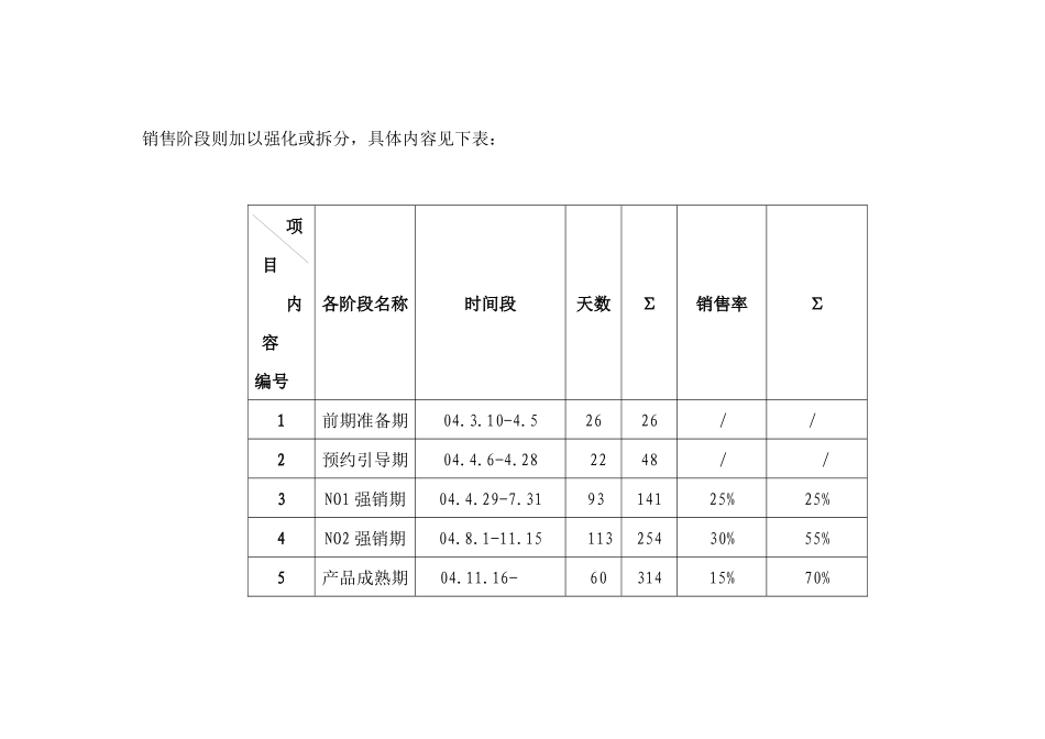 新城项目市场推广计划66_第3页