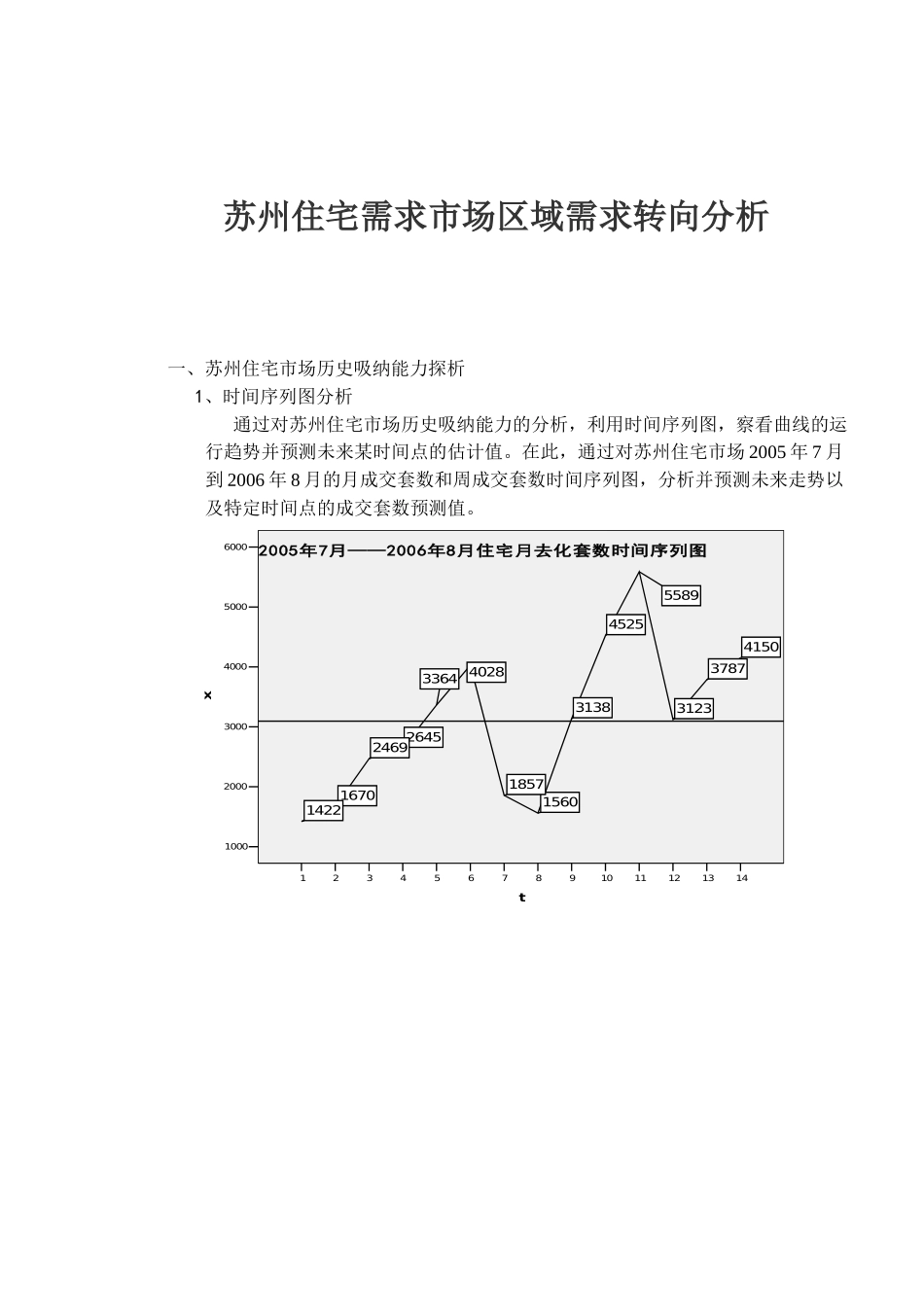 某住宅需求市场区域需求转向分析_第1页
