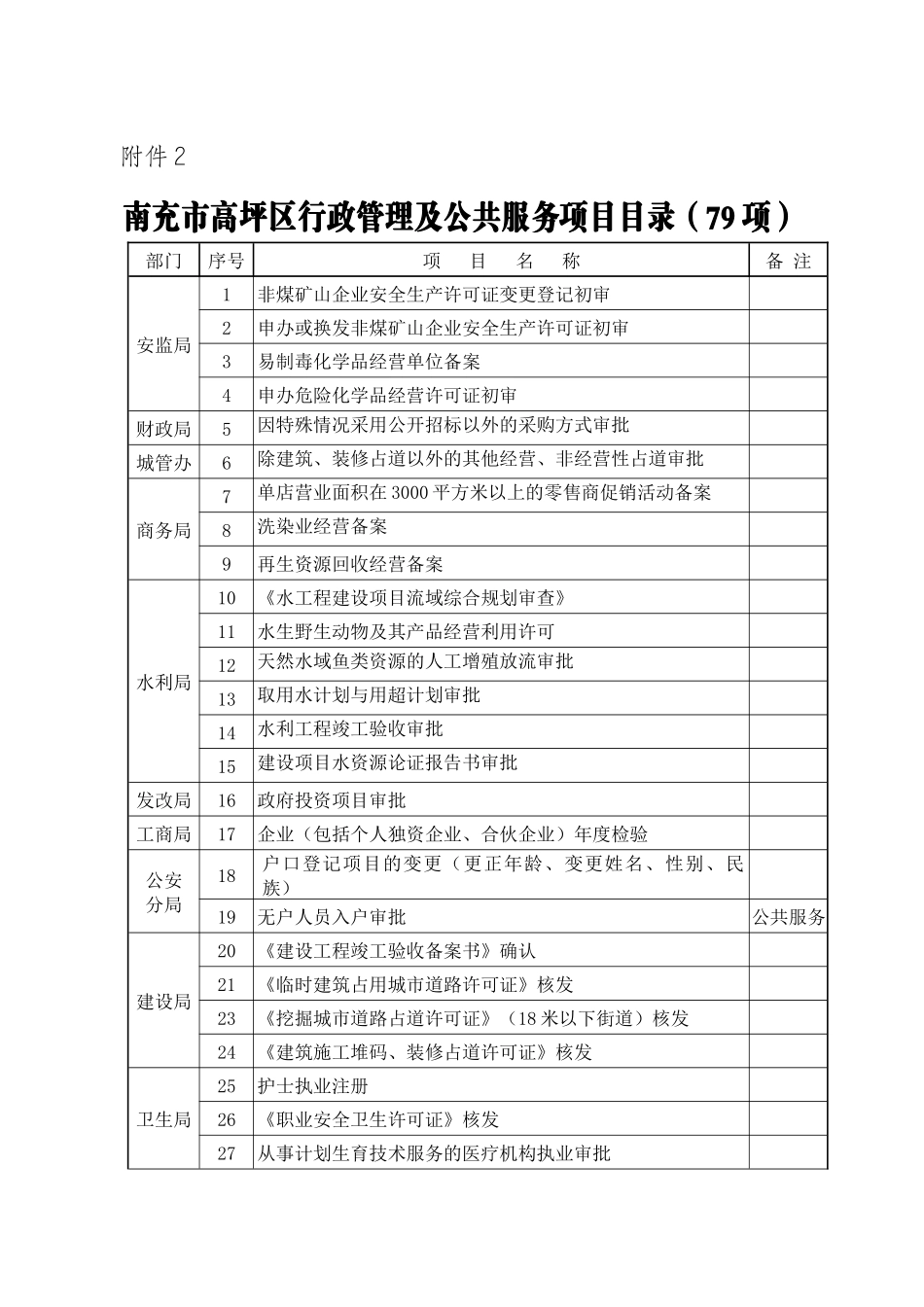 南充市高坪区行政管理及公共服务项目目录(79项)_第1页