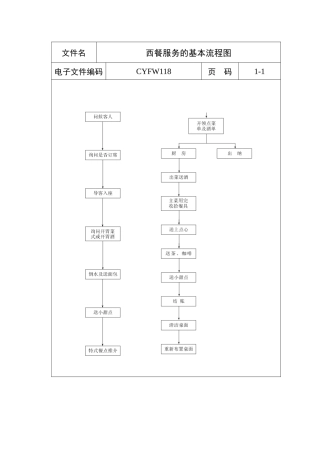 西餐服务基本流程图