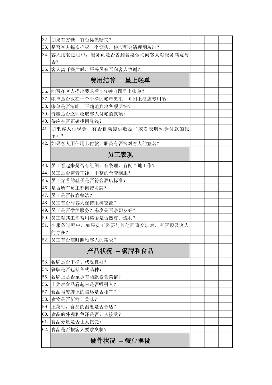 咖啡厅服务检查表（轻膳）_第2页
