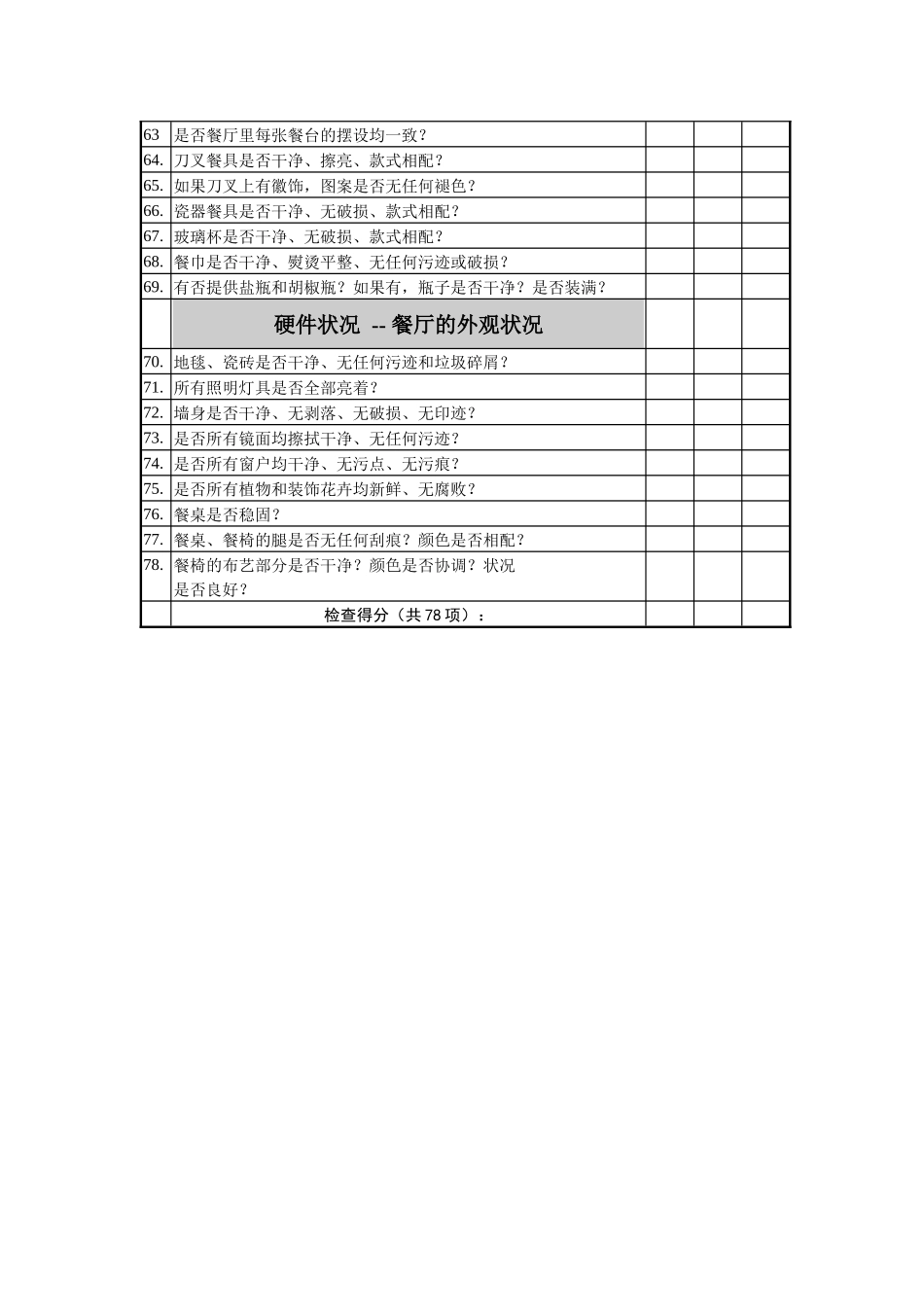 咖啡厅服务检查表（轻膳）_第3页