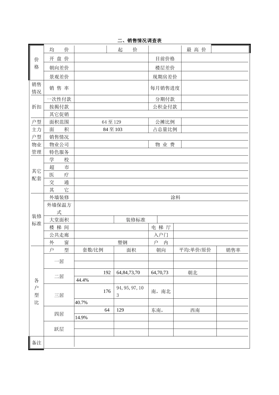 迎新苹果城市场调查表_第2页