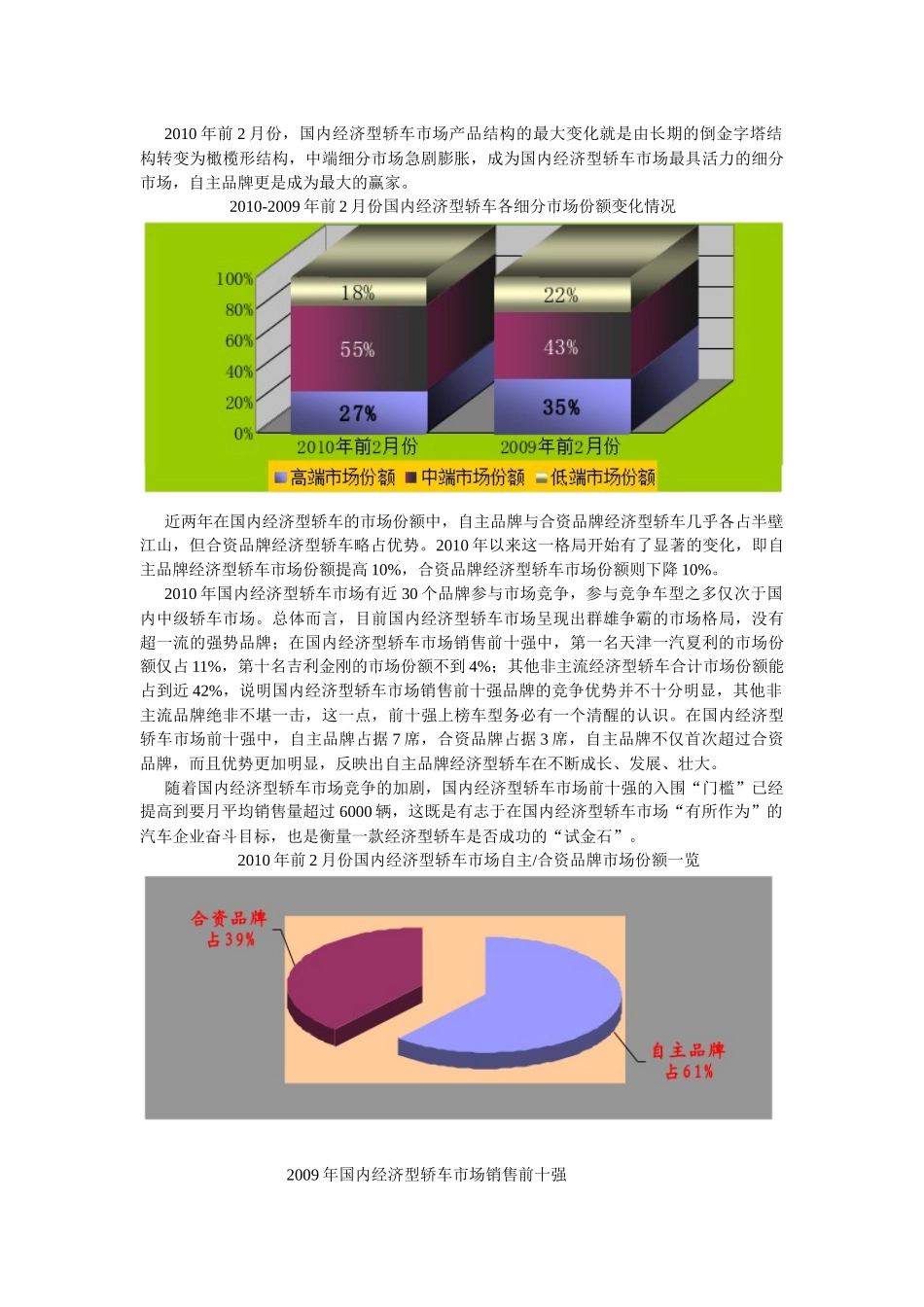 前2月份经济型轿车市场分析_第2页