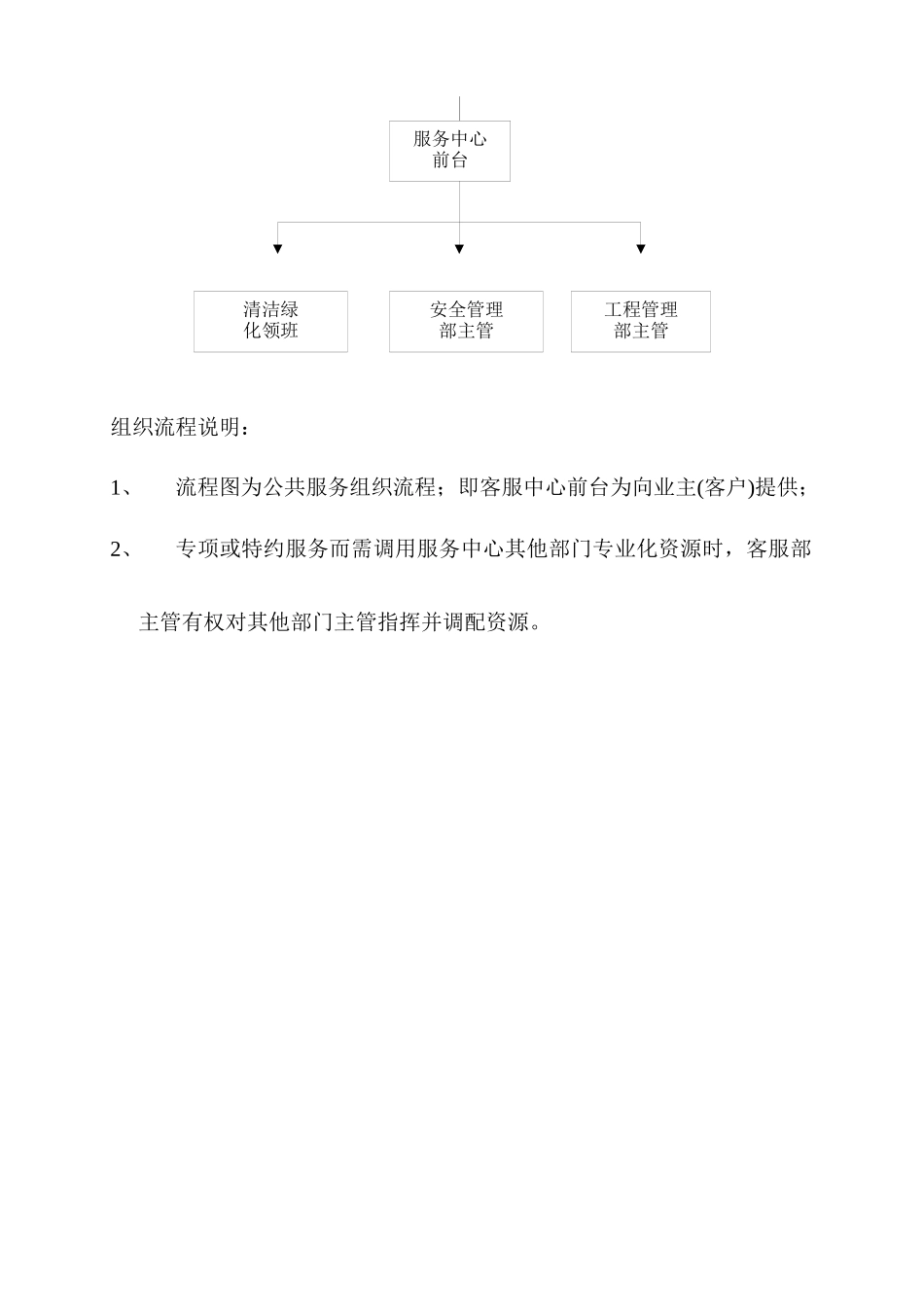 物业服务方案--服务中心前台运作方案_第2页