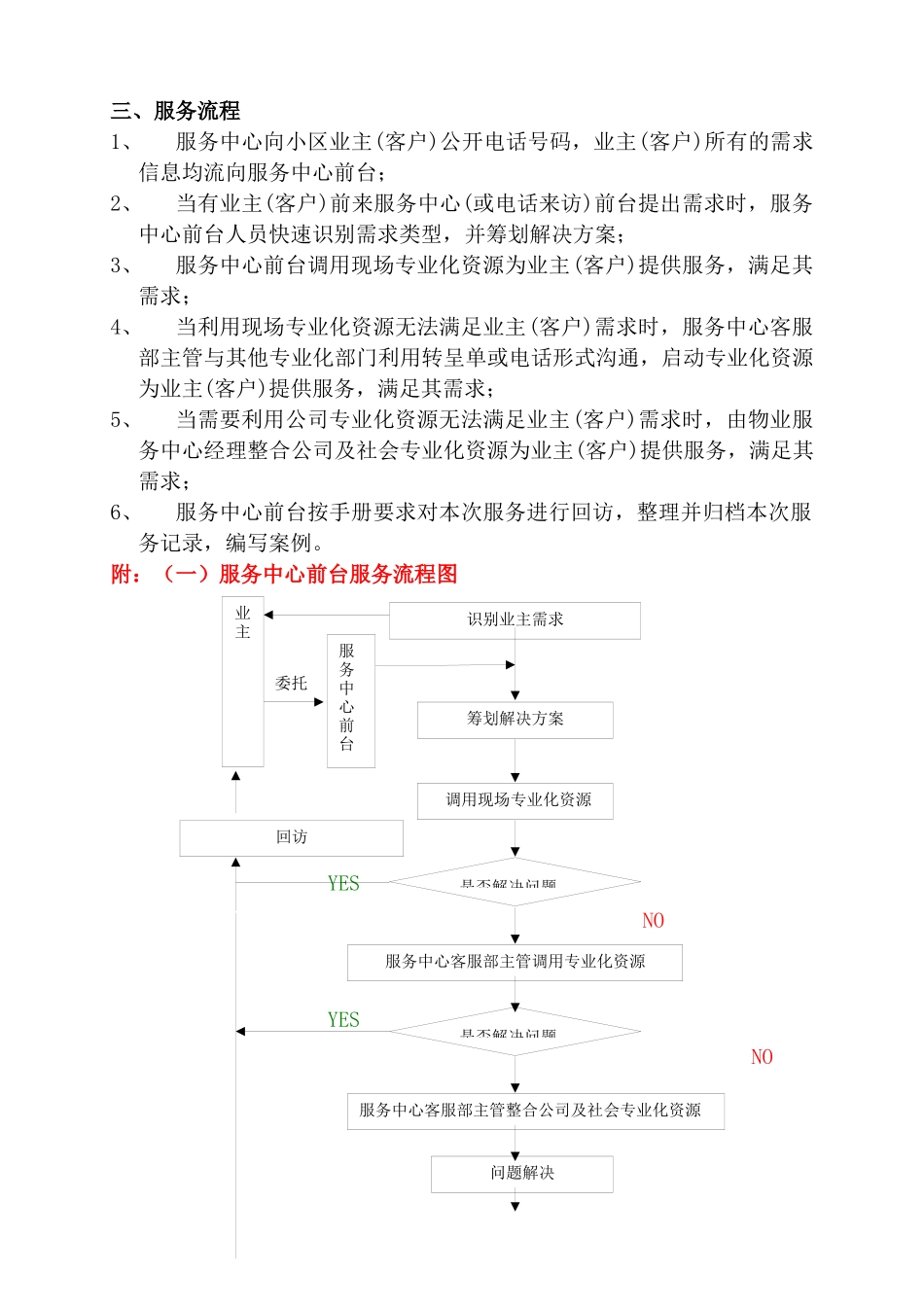 物业服务方案--服务中心前台运作方案_第3页